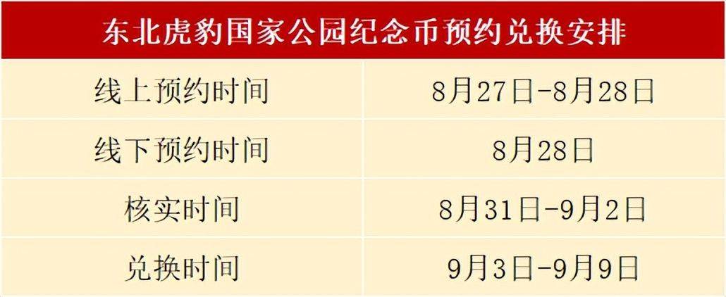 8月，有6枚纪念币要预约，一定记得抢