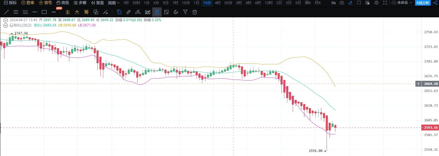 陷阱终究还是来了，接下来币圈该何去何从！