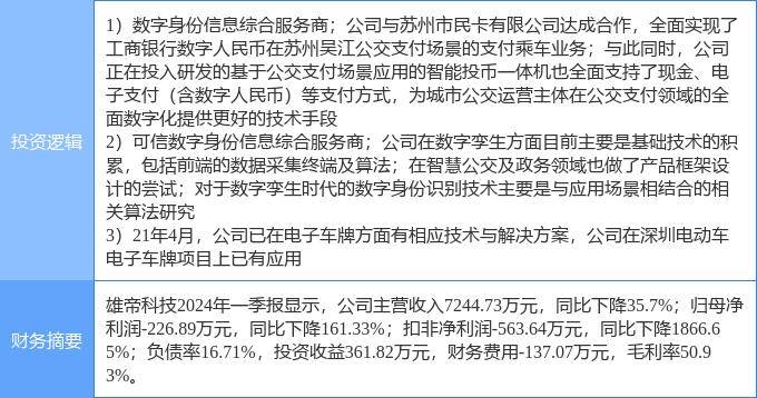 6月19日雄帝科技涨停分析：电子车牌，数字孪生，数字人民币概念热股