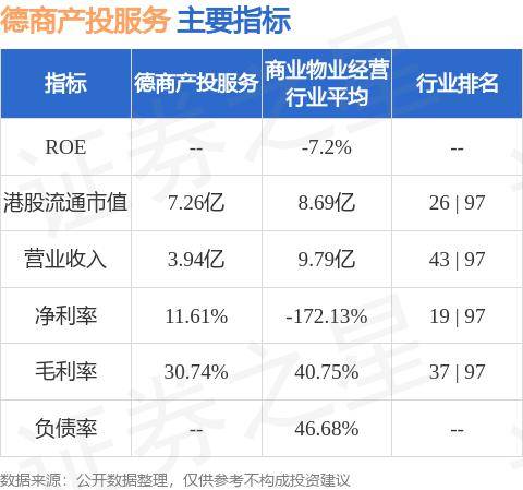 德商产投服务(02270.HK)附属成都德商将485个停车位退还至车位出售方