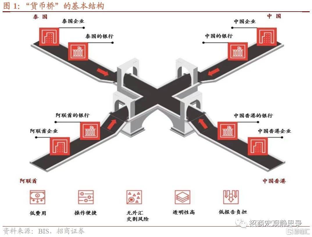 沙特卖油能收人民币了，有了中国的货币桥，美国的保护费不好收咯