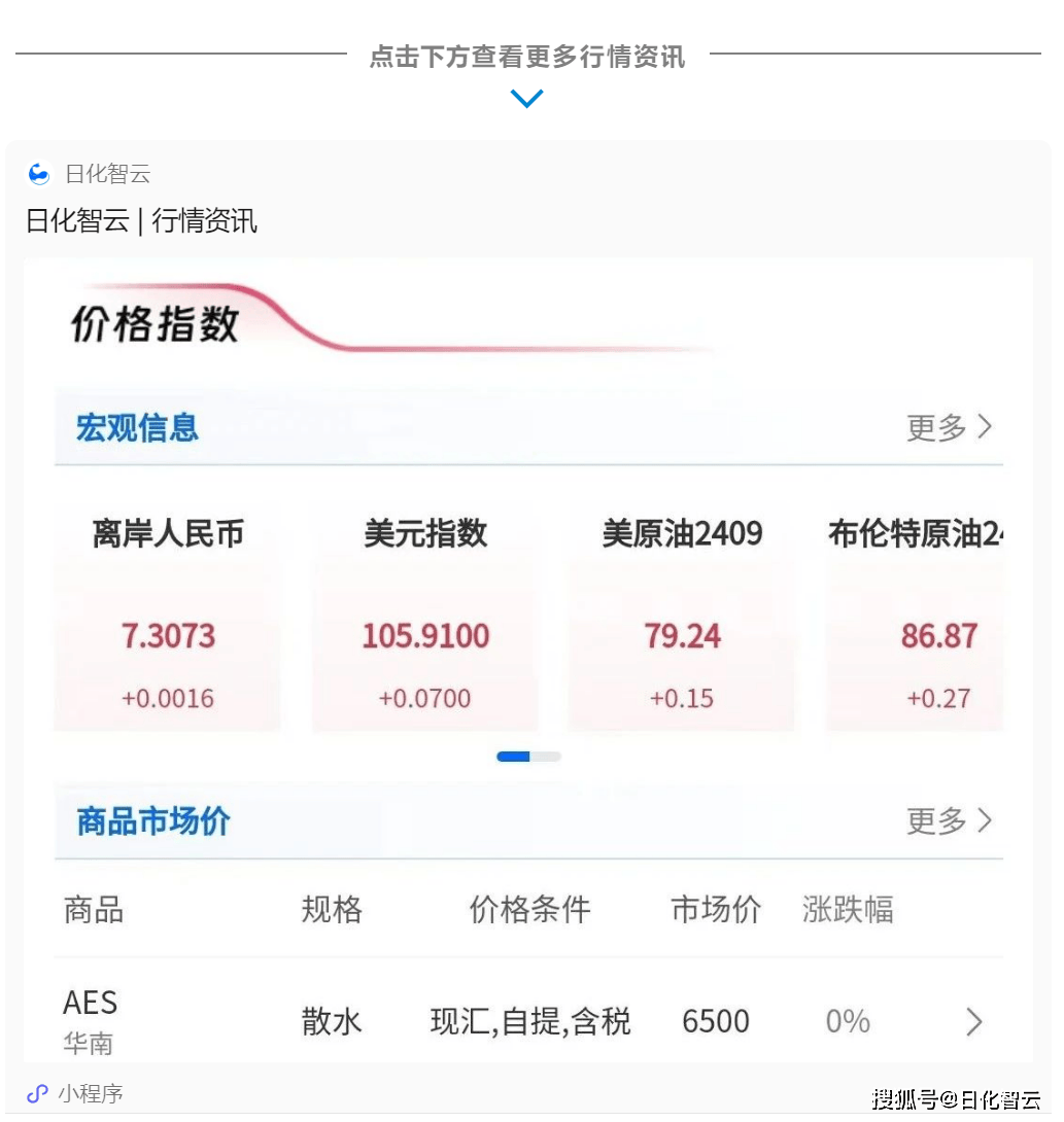 行情资讯｜涨跌趋势-棕榈油、AEO、AES、磺酸及PE行情解析