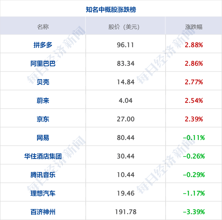 财经早参丨道指刷新高，美油跌近3%；8月离岸人民币飙涨超1300点；涉及以旧换新，五部门发文；俄一地遭乌袭击致5死37伤