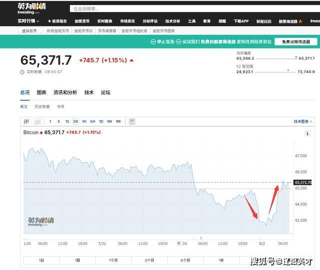 加密币全网24小时爆仓总人数超10万人