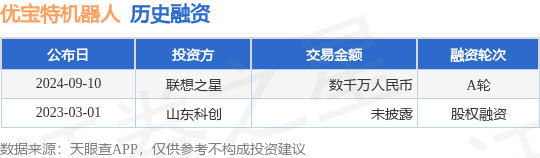 优宝特机器人公布A轮融资，融资额数千万人民币，投资方为联想之星