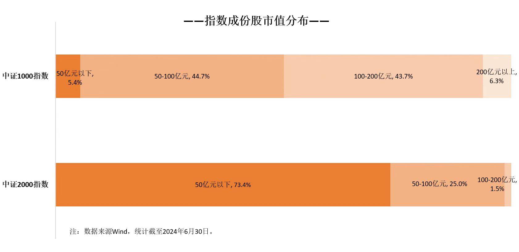 我国专精特新中小企业超14万家，关注中证1000指数ETF（159633）、中证2000ETF易方达（159532）等产品后续走势