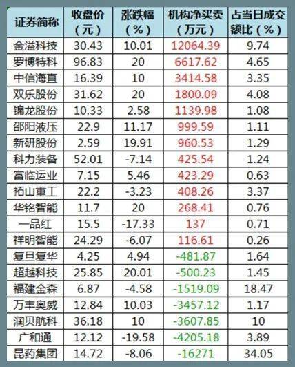 07.30股市早8点丨量化是劣币驱除良币