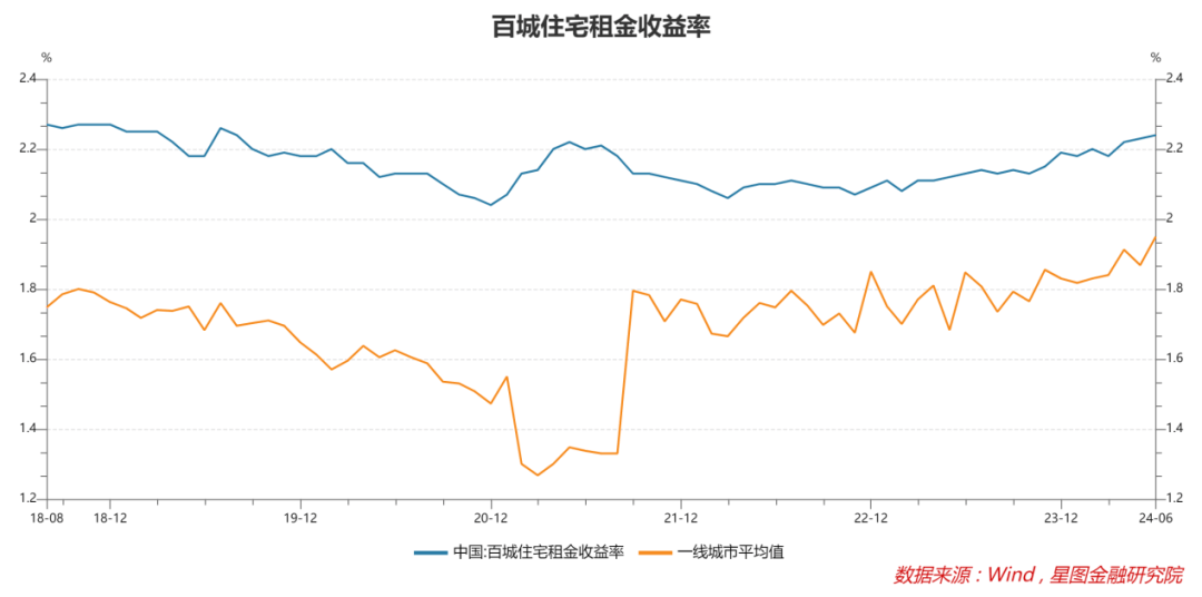 8月，新一轮牛市起点