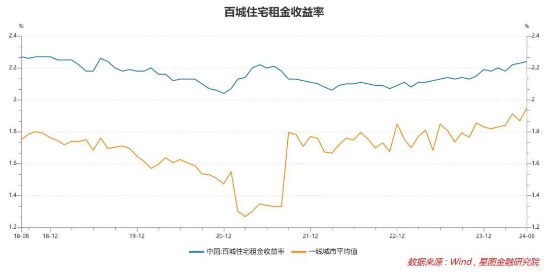 8月，新一轮牛市起点！