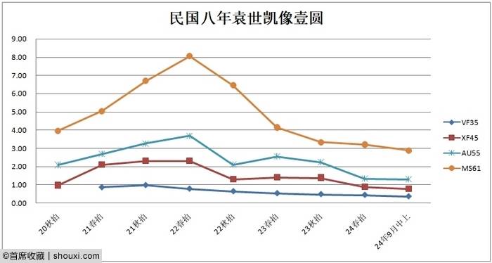 2024秋拍机制币行情展望 诸多佳品即将登场