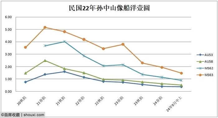 2024秋拍机制币行情展望 诸多佳品即将登场