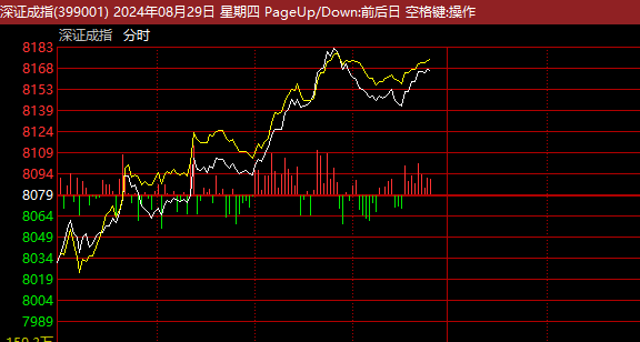 人民币，突然直线拉升！A股银行，全线下跌，两市超3700股上涨！