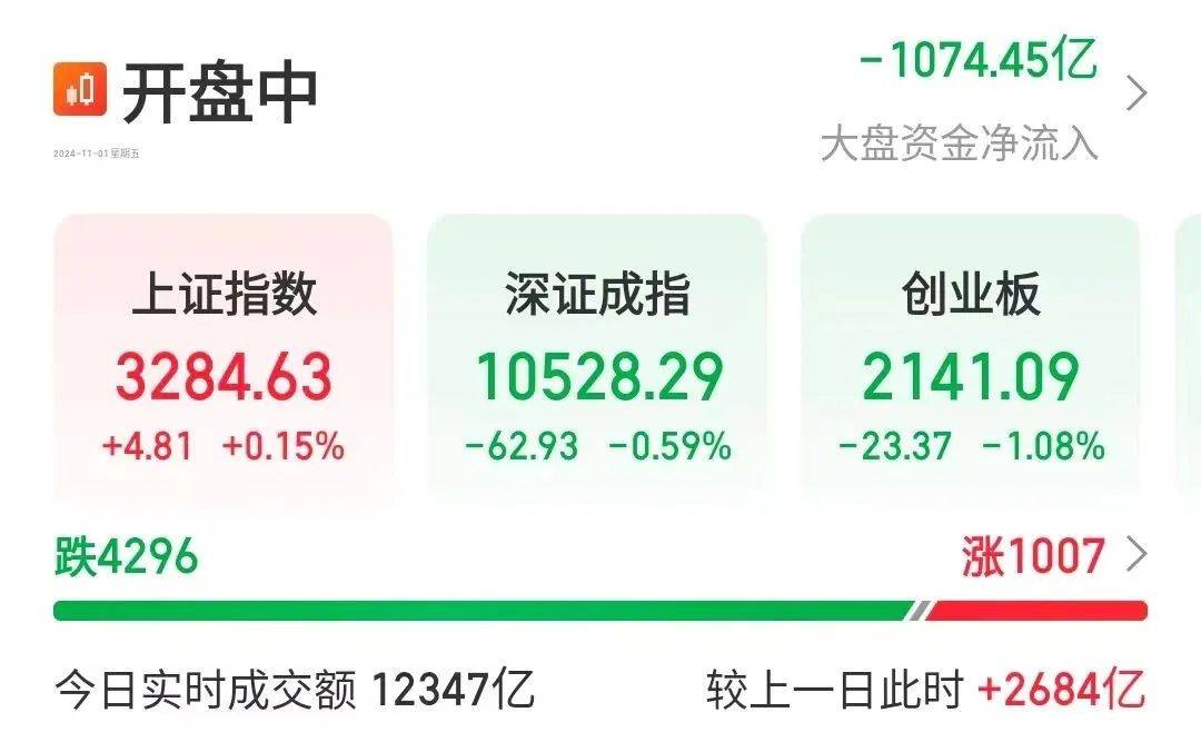 11月，A股将迎新一轮大涨？