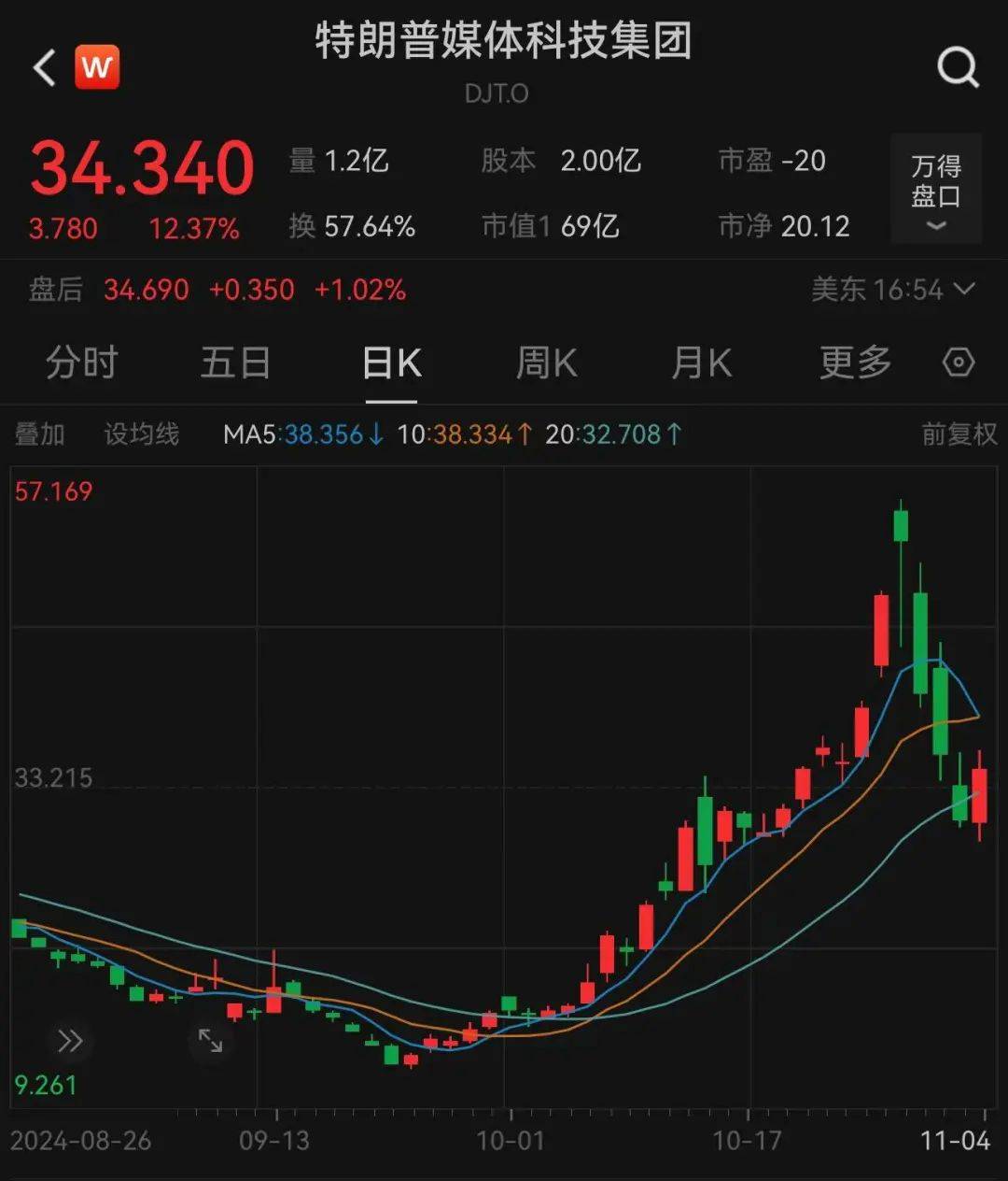 哈里斯、特朗普，大消息！