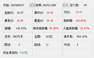 魔幻！A股川大智胜午后开盘涨停，哈尔斯一度跳水跌6％