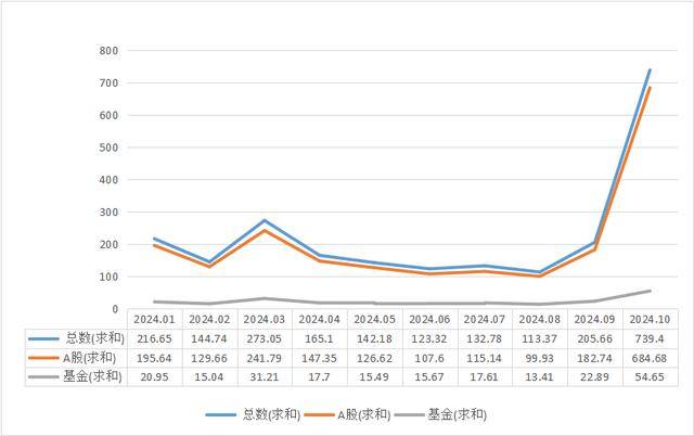 谜底揭开，10月A股新开户685万，排名历史第三，增量资金主要源于散户脉冲式入场