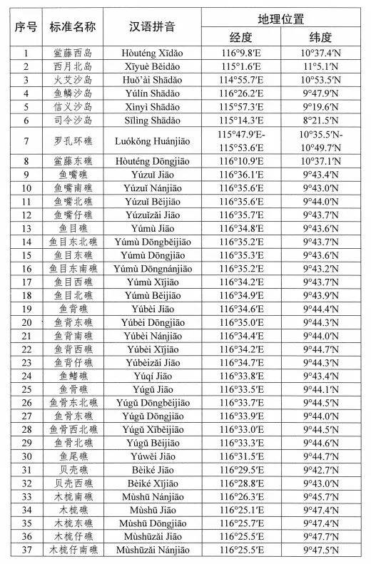 中国政府发表声明！外交部、海警局发声