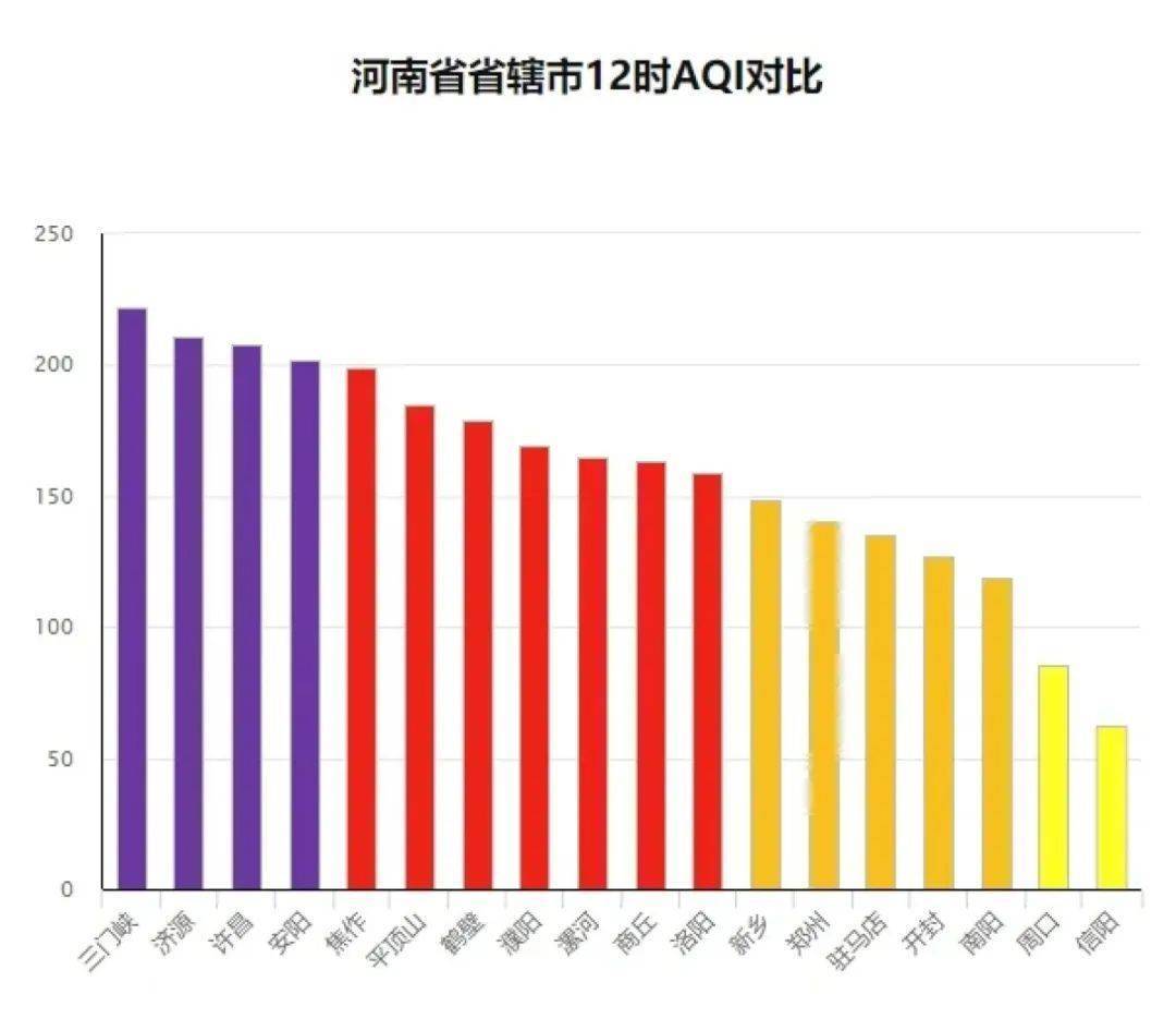 中到大雨！今起河南连续6天都有雨