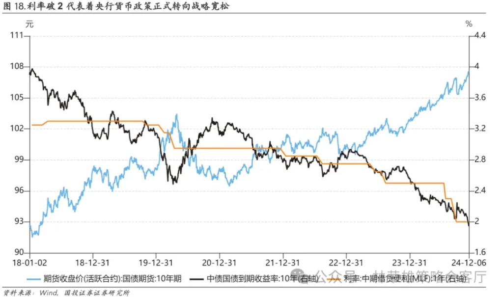 国投林荣雄：A股跨年行情要等待的是美元由强转弱的契机