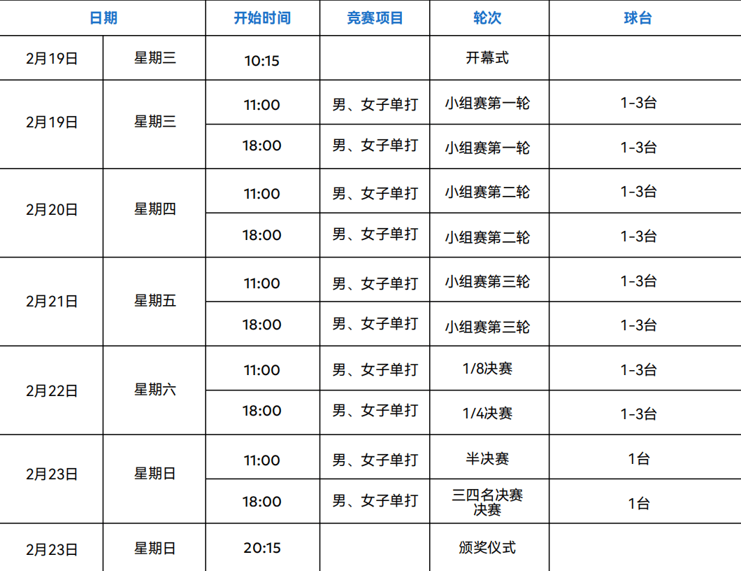 亚洲杯签表出炉 | 孙颖莎将战阿库拉，林诗栋黄镇廷同组