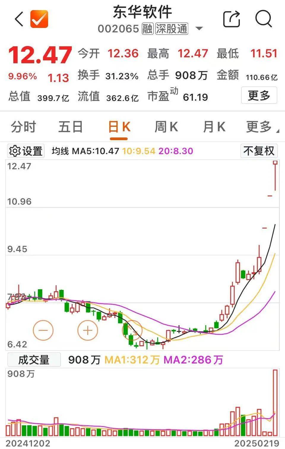 取得宇树科技订单！300718，历史新高