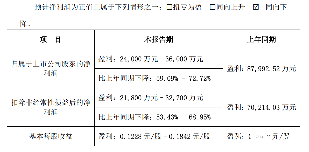 多家银行上架信用卡不良资产包！去年信用卡逾期总额创新高