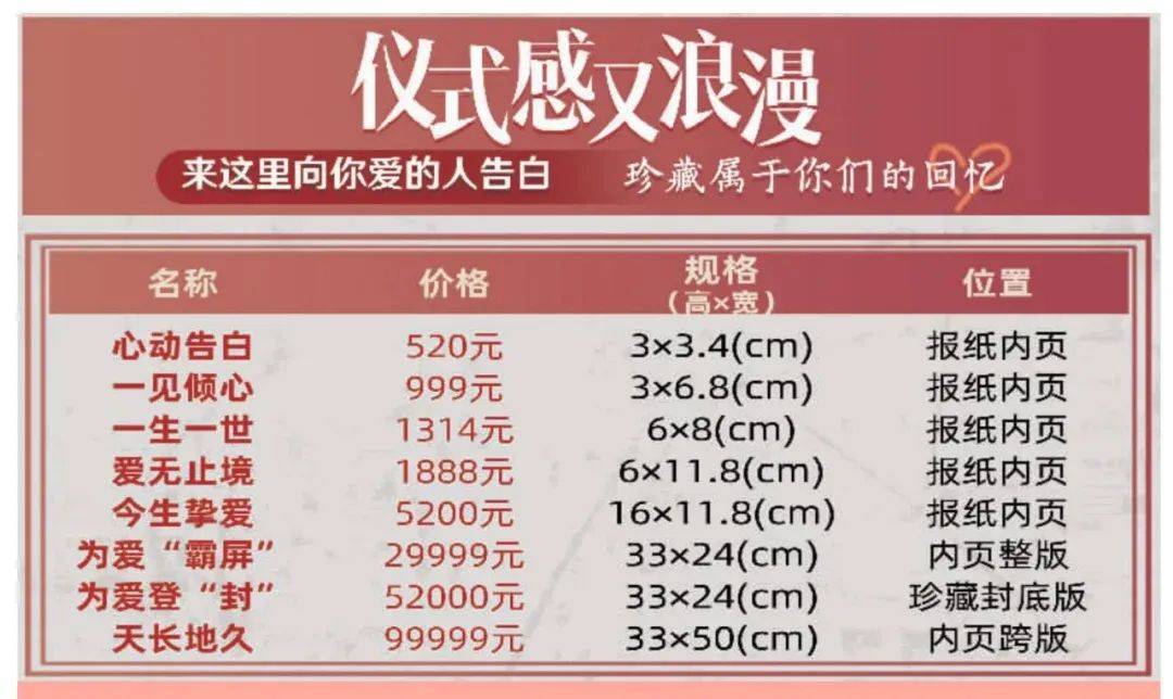 高光一刻，年轻人的这七种“纪念品”火了