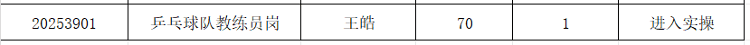 王皓考编，已通过笔试！