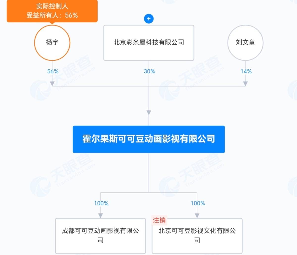 《哪吒2》国内154.46亿收官 投资方分账55亿