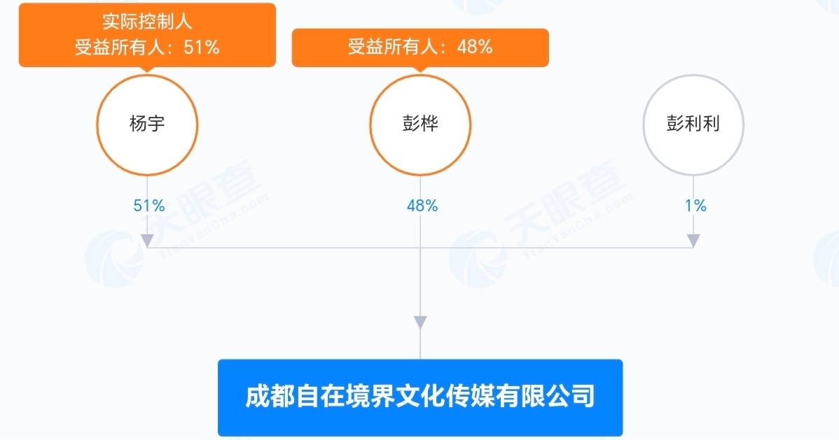 《哪吒2》国内154.46亿收官 投资方分账55亿