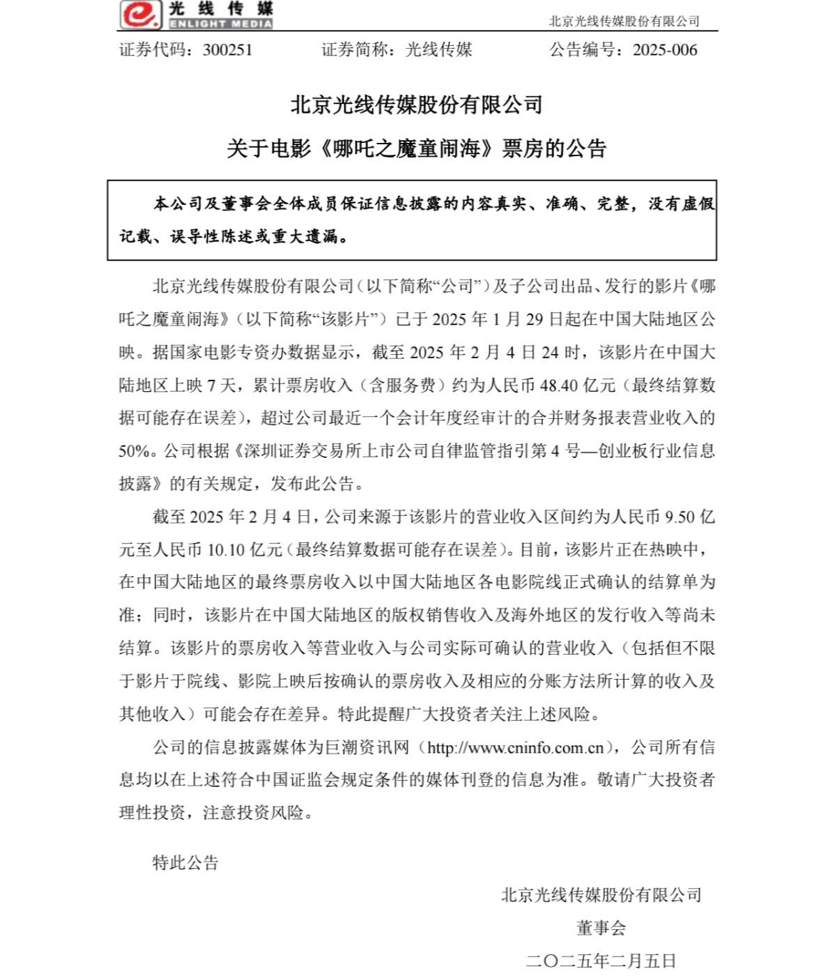 《哪吒2》国内154.46亿收官 投资方分账55亿