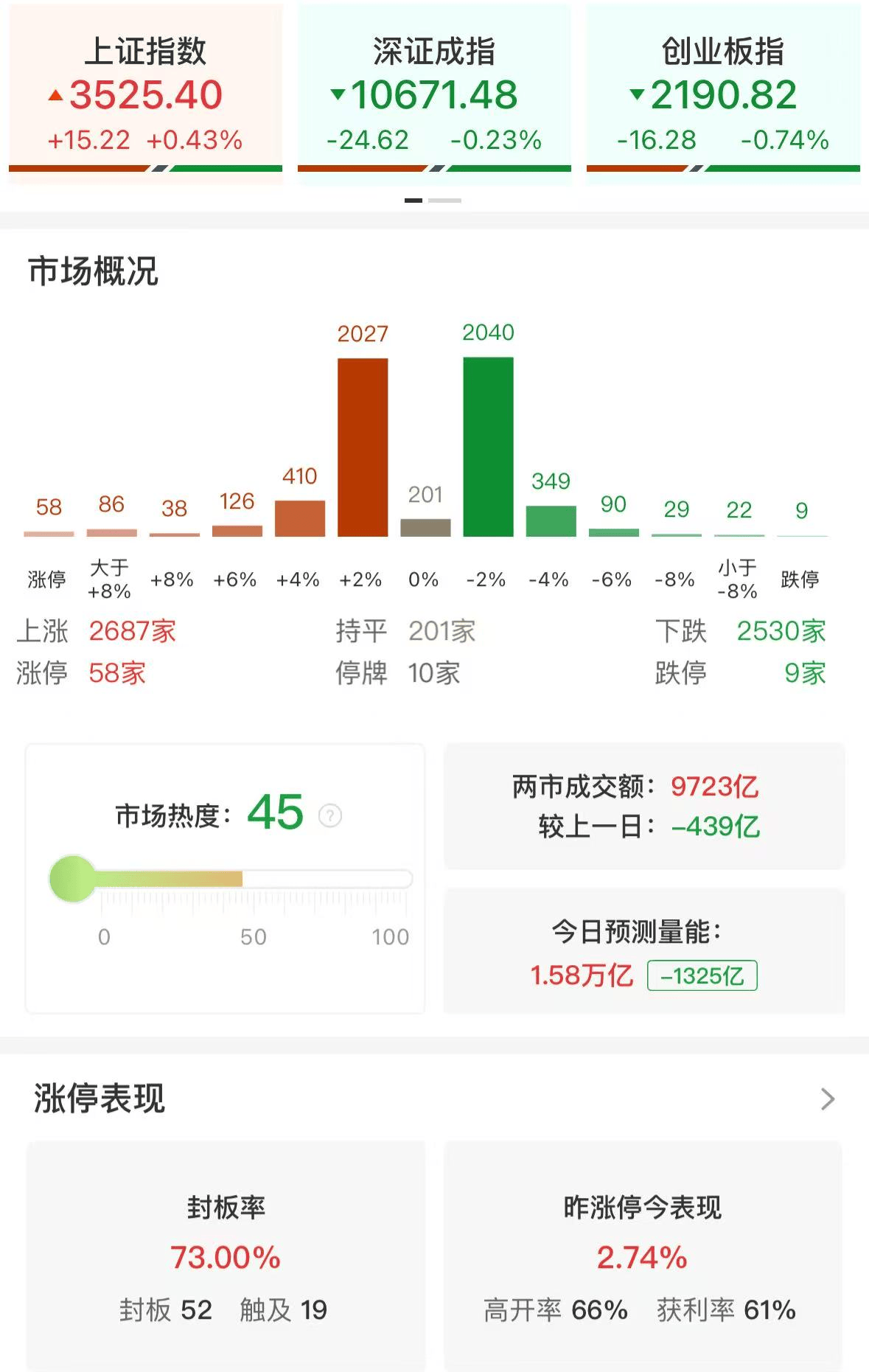 杨德龙：上证指数突破3500点之后继续上攻，人形机器人板块再次领涨！慢牛确立，A股未来三年有望挑战4000点