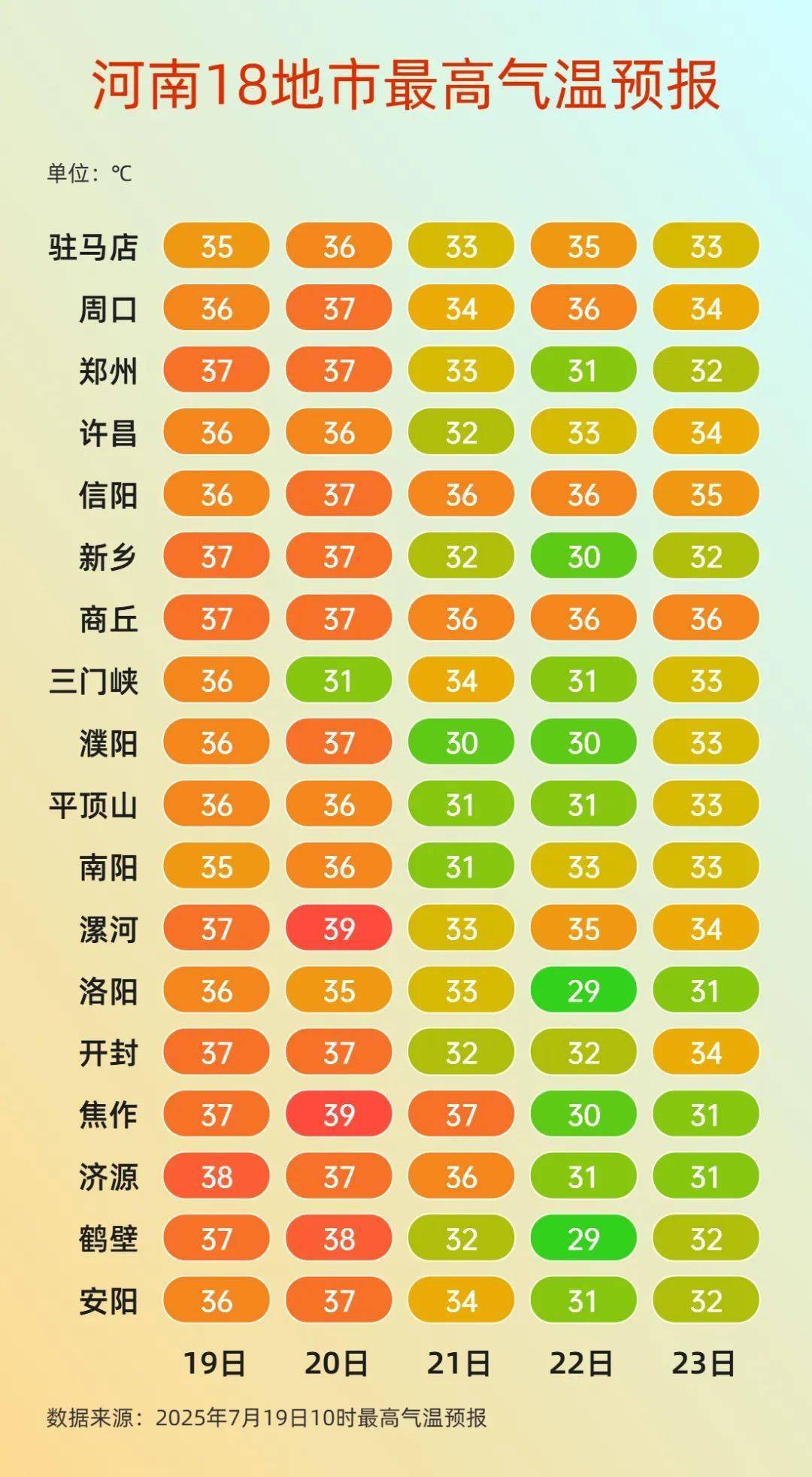 明天起河南将迎大范围降水，局部暴雨并伴有强对流天气！
