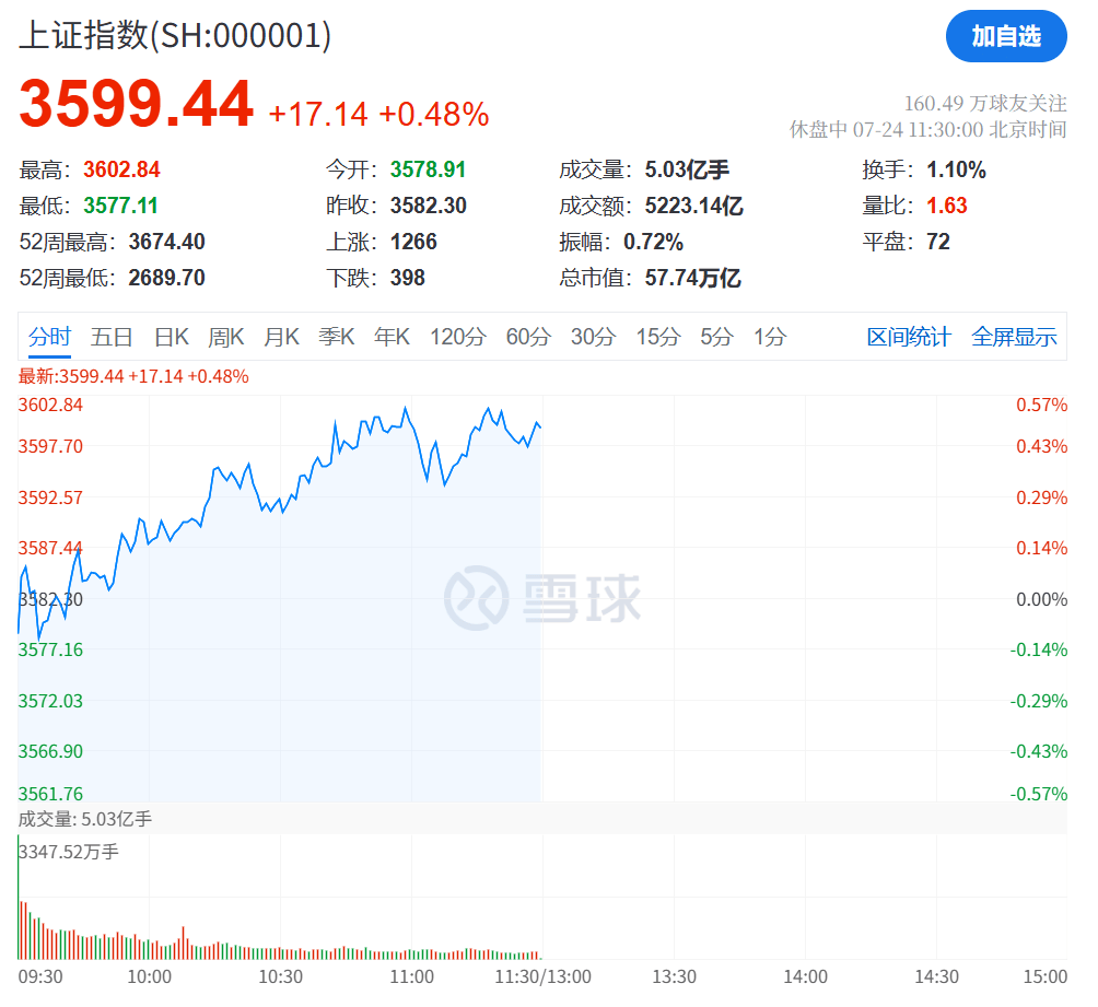 A股，沸腾了！