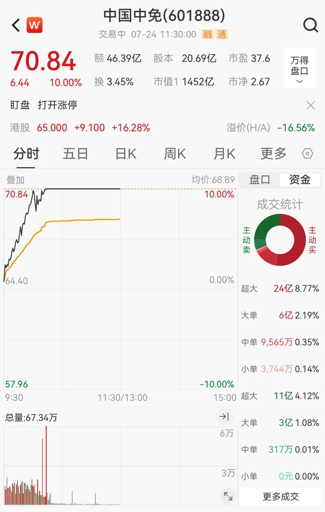 A股，沸腾了！