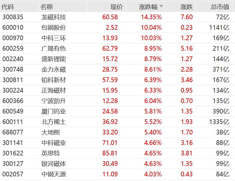 A股，沸腾了！