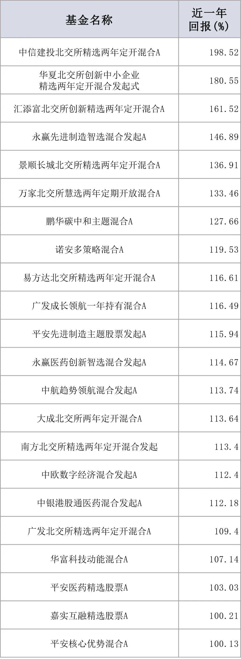 翻倍基涌现！