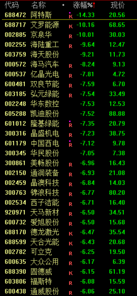 刚刚！深“V”逆转！恶意做空，紧急回应！