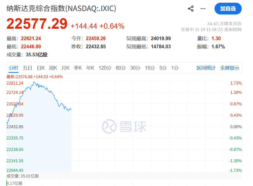 今夜，跳水！不平静！