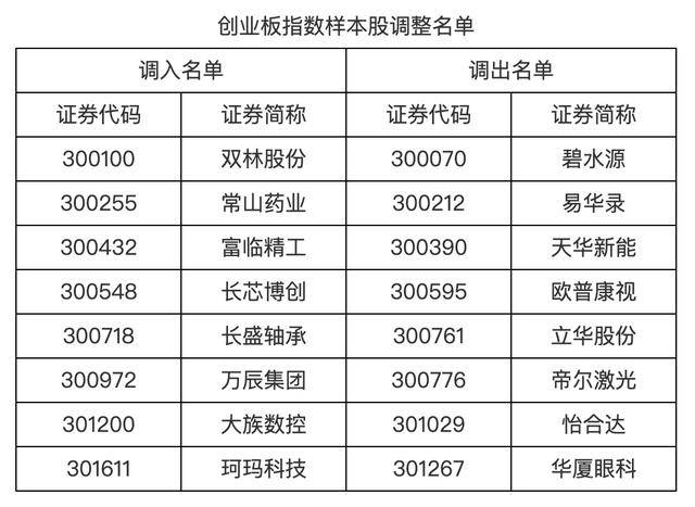 A股重要调整，明起实施