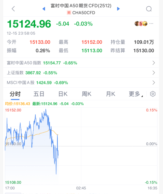 今夜,跳水!美联储主席,重大突发