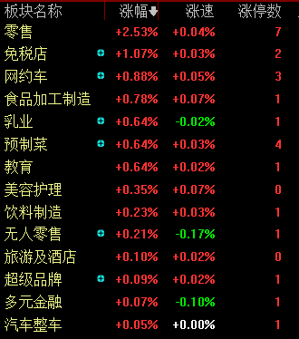 超4400只个股下跌