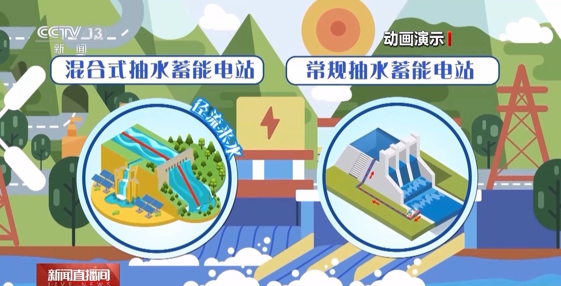 视频丨高原绿色能源“超级充电宝”迎关键突破 一文了解