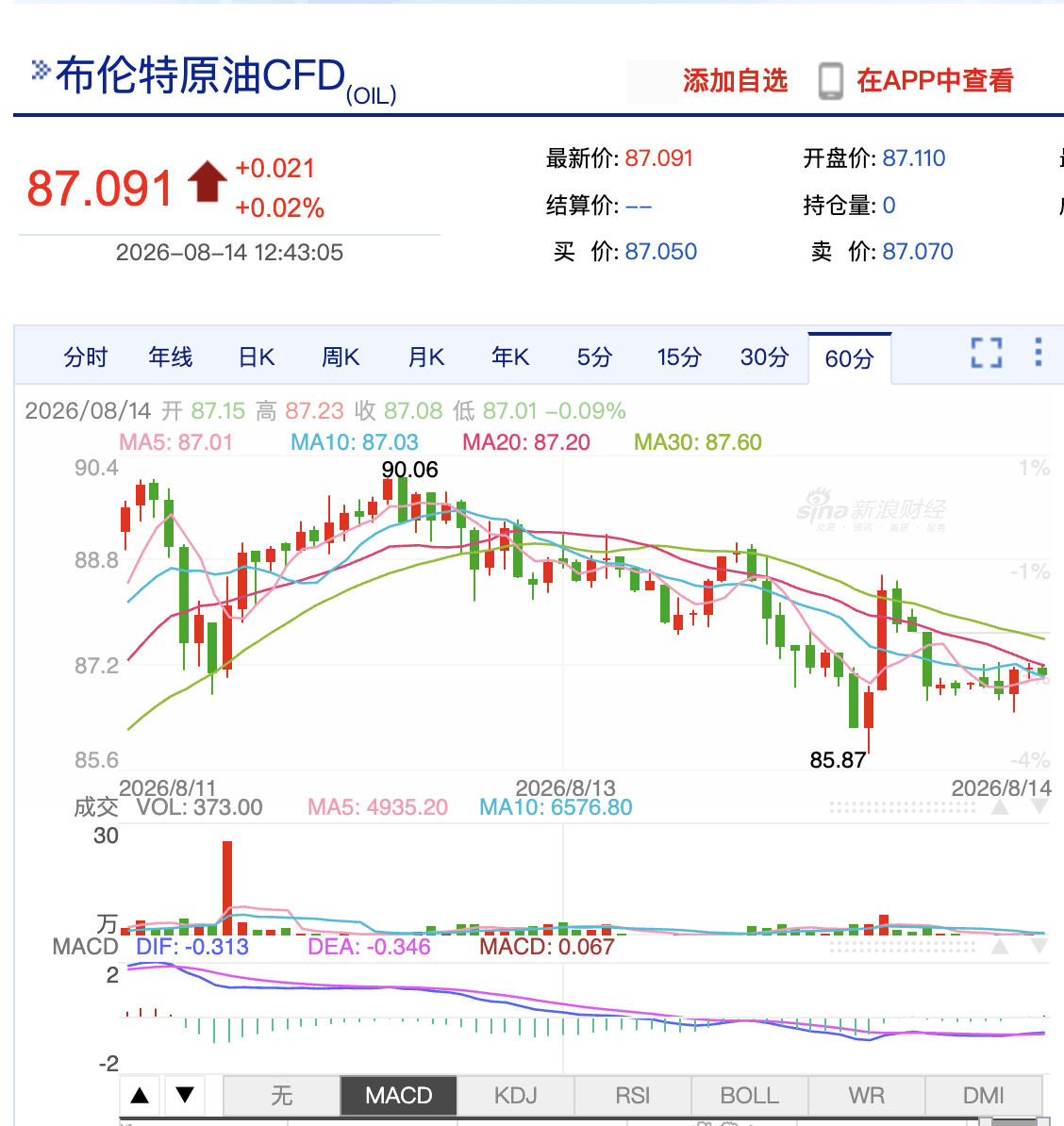 国内成品油价今晚下调，加满一箱油少花9元