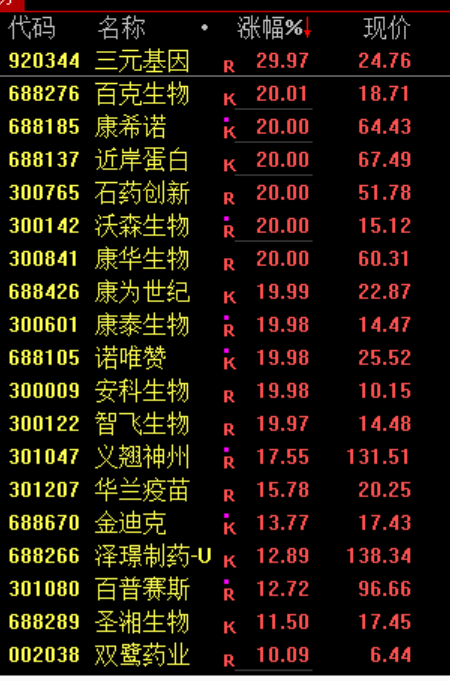 尾盘30分钟，A股突变！发生了什么？